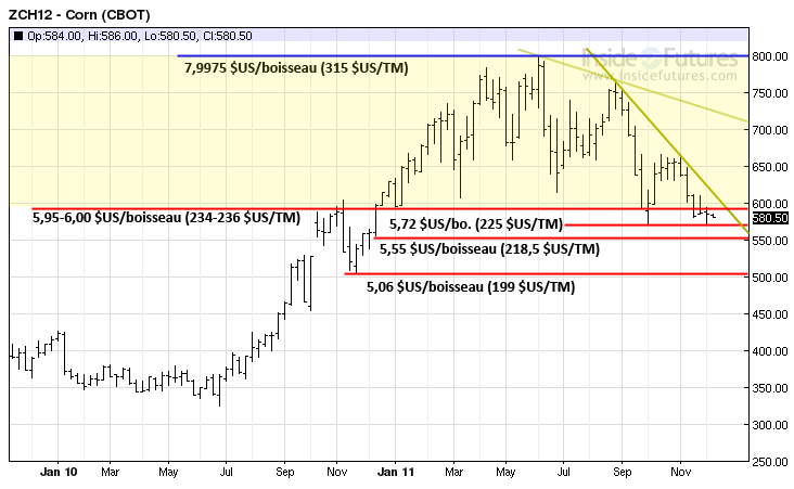 Corn tech LT 9 dec 11